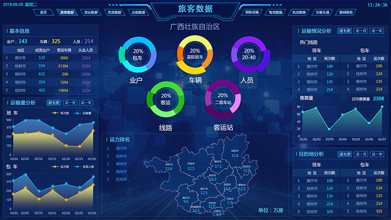 道路旅客運(yùn)輸數(shù)據(jù)中心