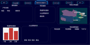 駕駛員培訓(xùn)數(shù)據(jù)中心-原型