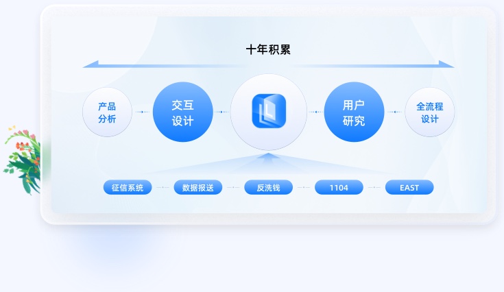 金融行業UI設計經驗