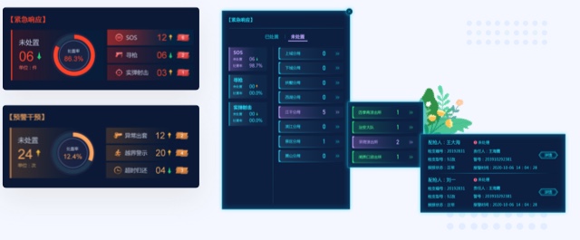 交通行業(yè)預警數(shù)據(jù)UI設(shè)計案例