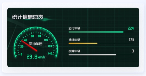 車輛運行數(shù)據(jù)交通行業(yè)UI設(shè)計案例