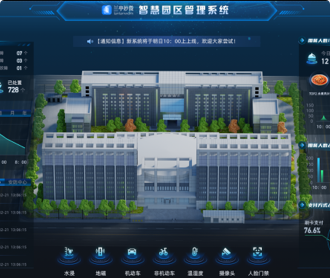 蘭亭妙微ui設(shè)計-智慧園區(qū)監(jiān)控管理大屏UI設(shè)計及C4D建模