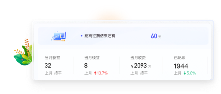 代理記賬系統UI設計方案二：數據看板特寫與品牌配色