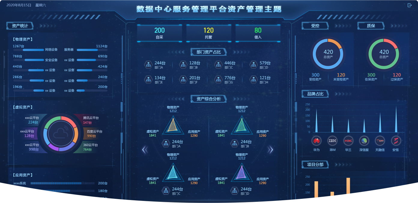 項目概述：數據中心監控大屏,大屏可視化設計,大屏ui設計