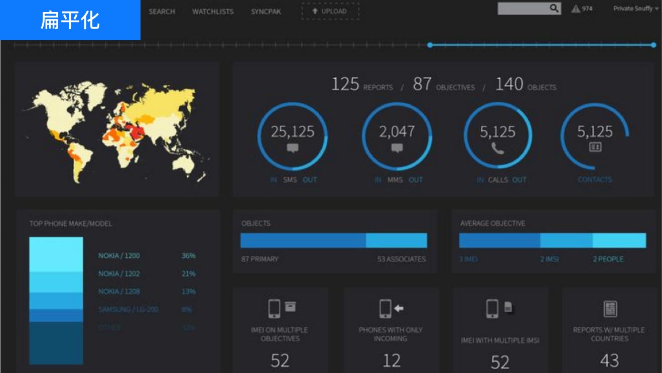 設(shè)計(jì)風(fēng)格意向看板：扁平化設(shè)計(jì)、UI設(shè)計(jì)、大屏設(shè)計(jì)、交互設(shè)計(jì)